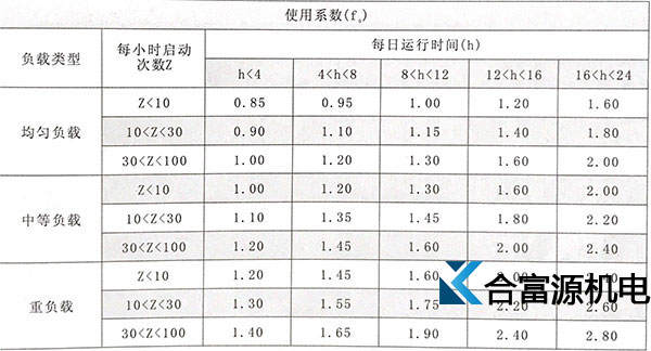 選擇伺服行星減速機(jī)時應(yīng)該確定使用系數(shù)