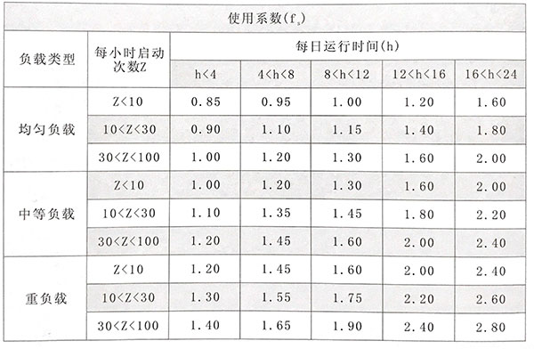 精密行星減速機選型時對使用系數的要求