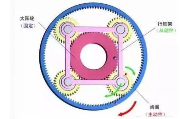 行星減速機結構圖3