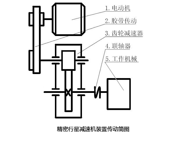 精密行星減速機裝置傳動簡圖