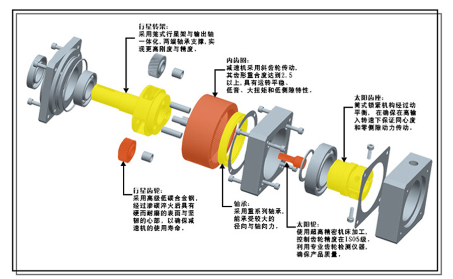 臺達(dá)伺服電機減速機的內(nèi)部組成結(jié)構(gòu)圖