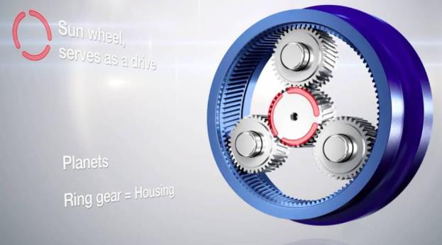 精密行星減速機傳動結構介紹