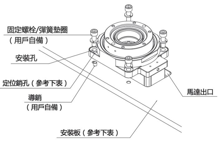 如何安裝中空旋轉平臺？安裝中空旋轉平臺的注意事項？