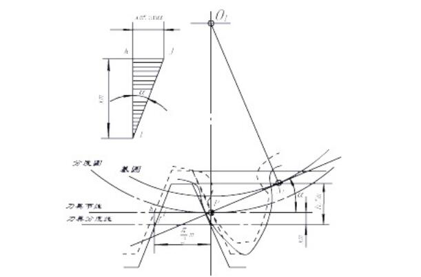 中空旋轉平臺減速機變位齒輪幾何尺寸的變化