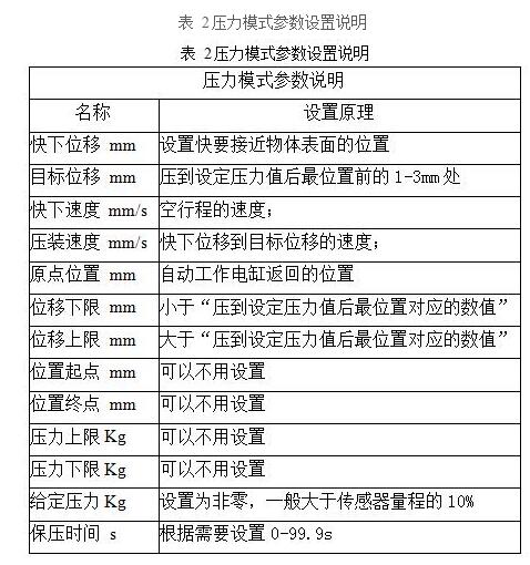 深圳電動缸廠家參數設置規則和優化原則