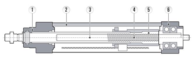 電動缸廠家解析同步帶傳動滾珠絲桿式電動缸