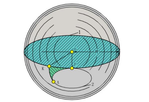 中空軸旋轉(zhuǎn)平臺(tái)減速機(jī)直齒錐齒輪傳動(dòng)設(shè)計(jì)