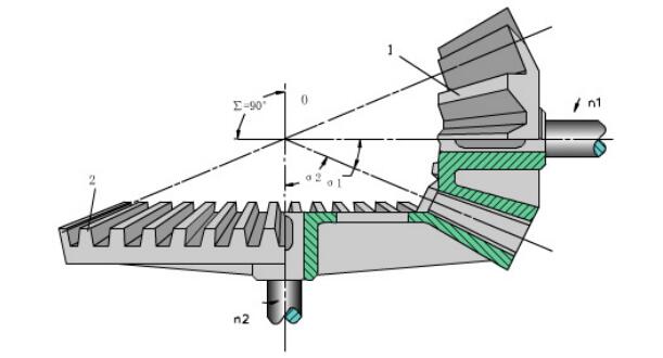 中空軸旋轉(zhuǎn)平臺(tái)減速機(jī)直齒錐齒輪傳動(dòng)設(shè)計(jì)