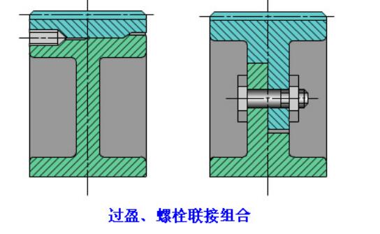 中空旋轉平臺減速機四種齒輪結構形式