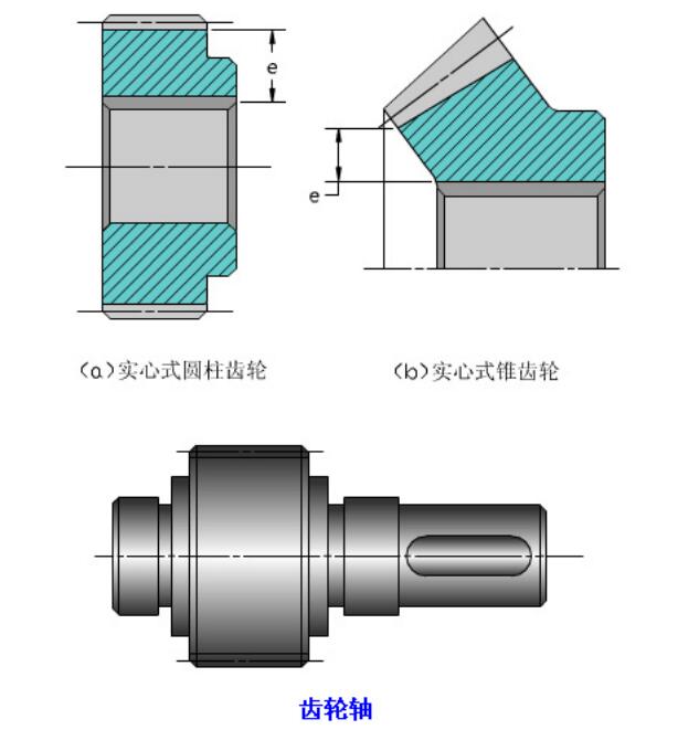 中空旋轉平臺減速機四種齒輪結構形式