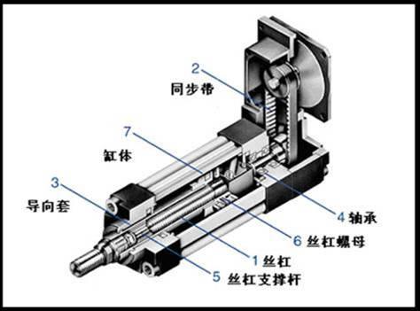 電動缸廠家解析折返式電動缸的內部結構