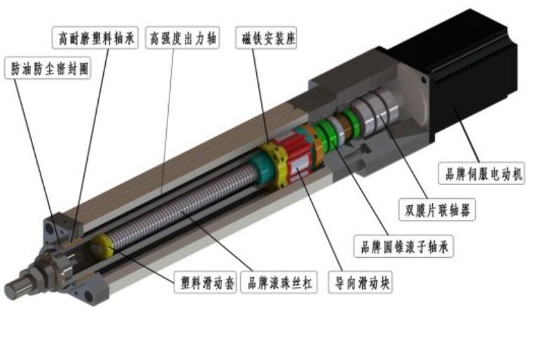 深圳電動缸廠家:直線式電動缸的結構說明